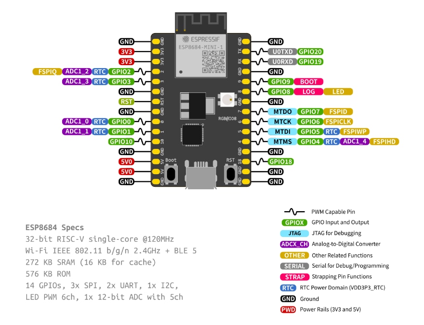 Location Circuit - Espressif Systems ESP8684-DevKitM-1 Development Kit Location Circuit - Espressif Systems ESP8684-DevKitM-1 Development Kit